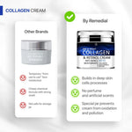 Collagen Cream for Face Retinol Hyaluronic ProCare